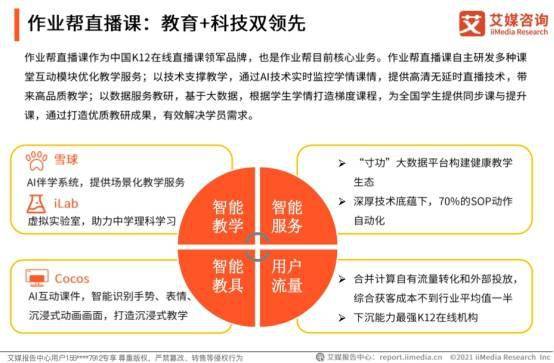 艾媒咨询 2020中国K12在线教育行业报告 作业帮高质量教学服务推进教育普惠