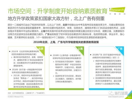 2020中国素质教育行业白皮书